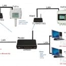 Surveillance sans fil Wi-Fi de la température/humidité