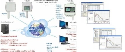 Logiciel de collecte et d'analyse de données pour appareils COMET