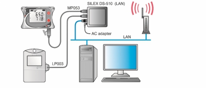Serveur de périphériques USB pour la communication avec les enregistreurs de données COMET via Ethernet ou Wi-Fi