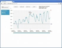WebSensor - thermomètre avec interface Ethernet