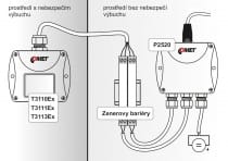 Transmetteur de température et humité relative avec câble de 1m, sortie 4-20mA - ATEX T3111EX