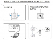 Thermomètre IoT, hygromètre, baromètre pour sonde externe, Sigfox