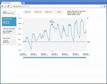 Capteur Web avec PoE - Hygromètre de thermomètre à distance avec interface Ethernet