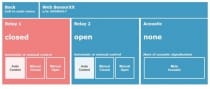 Thermomètre avec interface Ethernet et relais