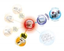 Centrale d'acquisition