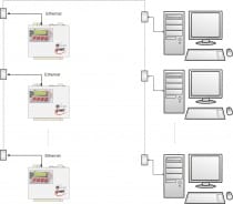 Enregistreur de données Rack