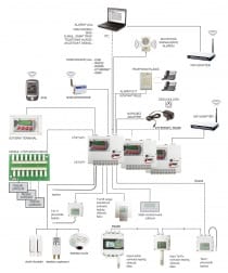 Enregistreur de données Rack