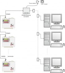 Enregistreur de données Rack