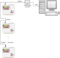 Enregistreur de données Rack