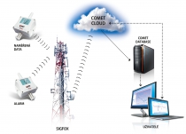 Wireless thermometer for Sigfox IoT, three-channel