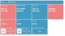 Thermomètre hygromètre pour air comprimé avec interface Ethernet et relais