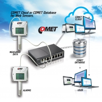 Thermomètre hygromètre pour air comprimé avec interface Ethernet et relais