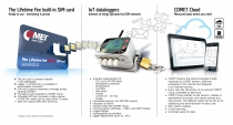 IoT Wireless Temperature and Relative Humidity Datalogger for external probe, with built-in 4G modem and Flat Rate SIM Card