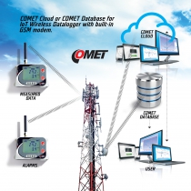 IoT Wireless Temperature and Relative Humidity Datalogger for external probe, with built-in 4G modem and Flat Rate SIM Card