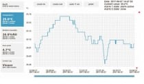 Thermomètre hygromètre monté sur rack avec interface Ethernet et relais