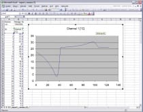 Transmetteur de température - Web SWebSensor P8610 avec PoE