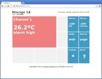 Transmetteur de température - Web SWebSensor P8610 avec PoE