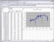 WebSensor - Thermomètre à quatre canaux