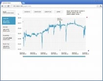 WebSensor - Thermomètre à quatre canaux