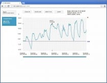 Capteur T4611 avec PoE - thermomètre avec interface Ethernet