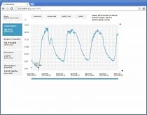 WebSensor avec PoE - Baromètre hygromètre thermomètre avec interface Ethernet