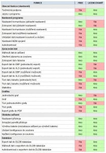 Logiciel pour enregistreurs de données COMET