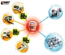 Logiciel pour Centrale d'aquisition COMET