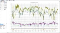 Logiciel pour Centrale d'aquisition COMET