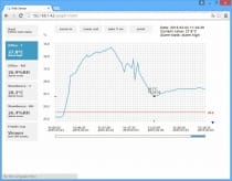 WebSensor avec PoE - Deux canaux avec des entrées binaires