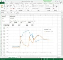 WebSensor avec PoE - Deux canaux avec des entrées binaires