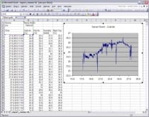 WebSensor avec PoE - Thermomètre à quatre canaux