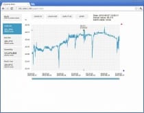 WebSensor avec PoE - Thermomètre à quatre canaux