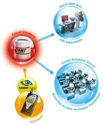 Enregistreur Multilogger - Thermo-hygromètre-CO2-Pression, 2 MiniDIN et 2 entrées supplémentaires