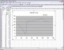 WebSensor avec PoE - 1 canal, Thermomètre hygromètre