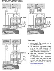 Adaptateur pour une connexion facile Signaux U / I à Multilogger